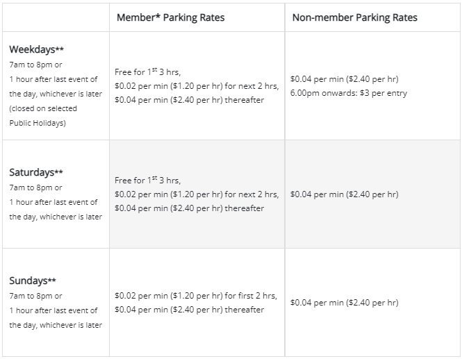 CarparkRate